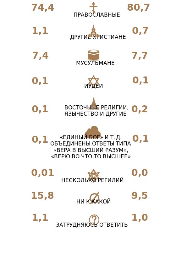 Источник: расчеты автора исследования по данным RLMS-HSE
