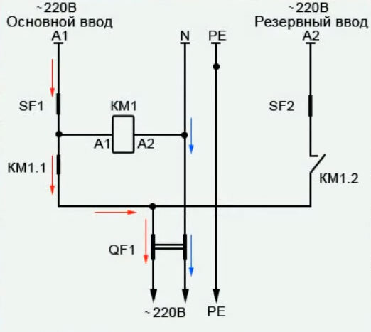 Автоматический ввод резерва