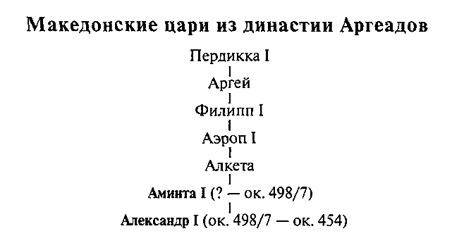 Сербские фамилии список. Македонские фамилии. Фамилия македонская. Список фамилий. Русские фамилии.