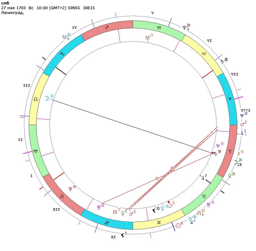 квадратура сатурна. соединение транзитного сатурна с северным узлом. соединение юпитера и сатурна даты. [юлия береговая] хорарная астрология. соединение сатурн юпитер 21 12 2020.