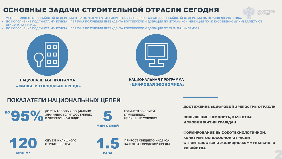 Презентация к вебинару 03.08.22 Метелкин П.В. Работа с геоданными и  применение государственных систем управления ГД | Университет Минстроя  НИИСФ РААСН | Дзен