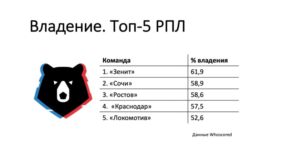    Абаскаль в «Спартаке» не собирается ставить тики-таку. Фото: «КП Спорт»