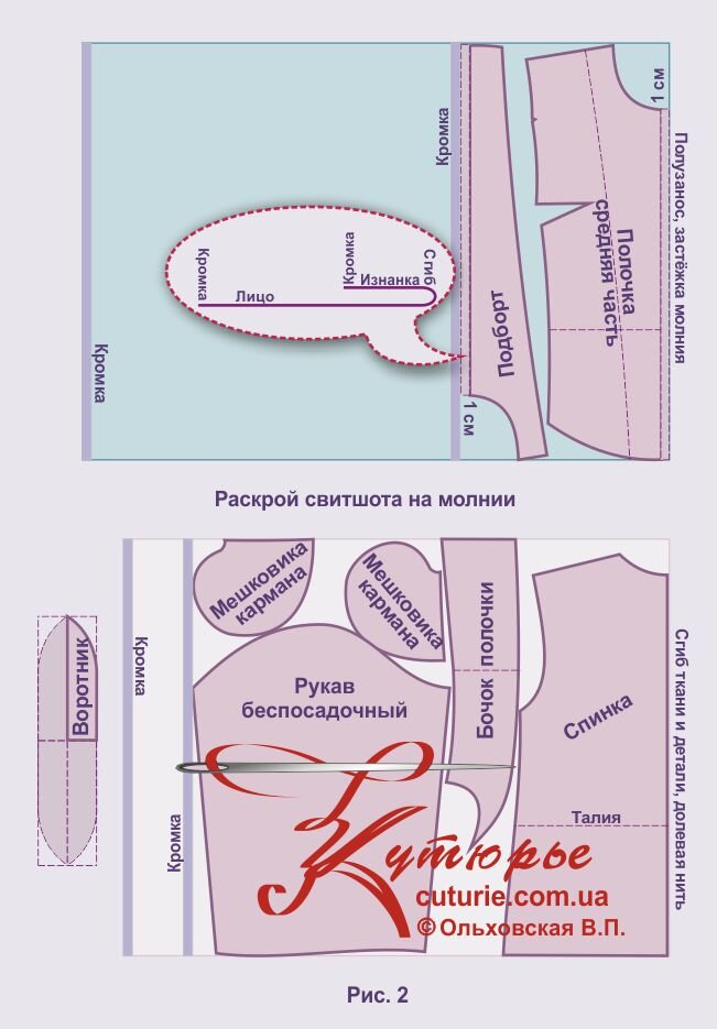 Секреты кроя из ТРИКОТАЖА