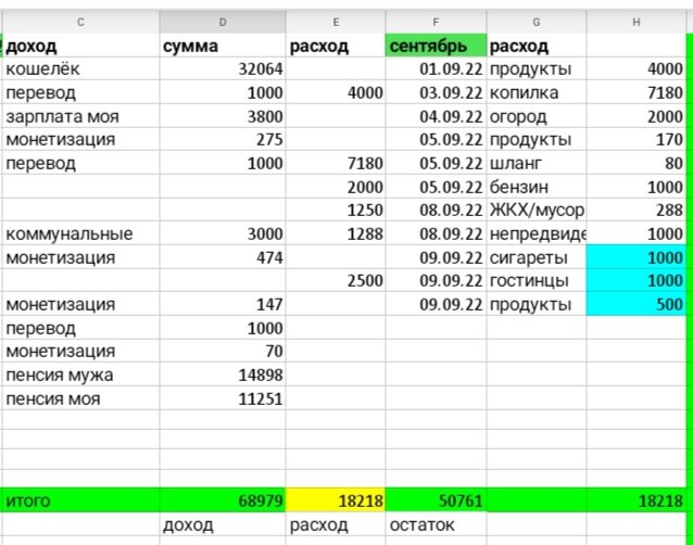 Таблица автора