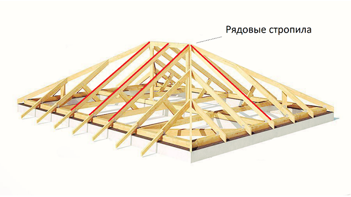 Рядовые стропила