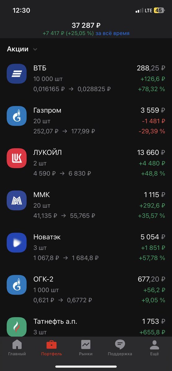 Скрины ИИС до открытия биржи 1 сентября