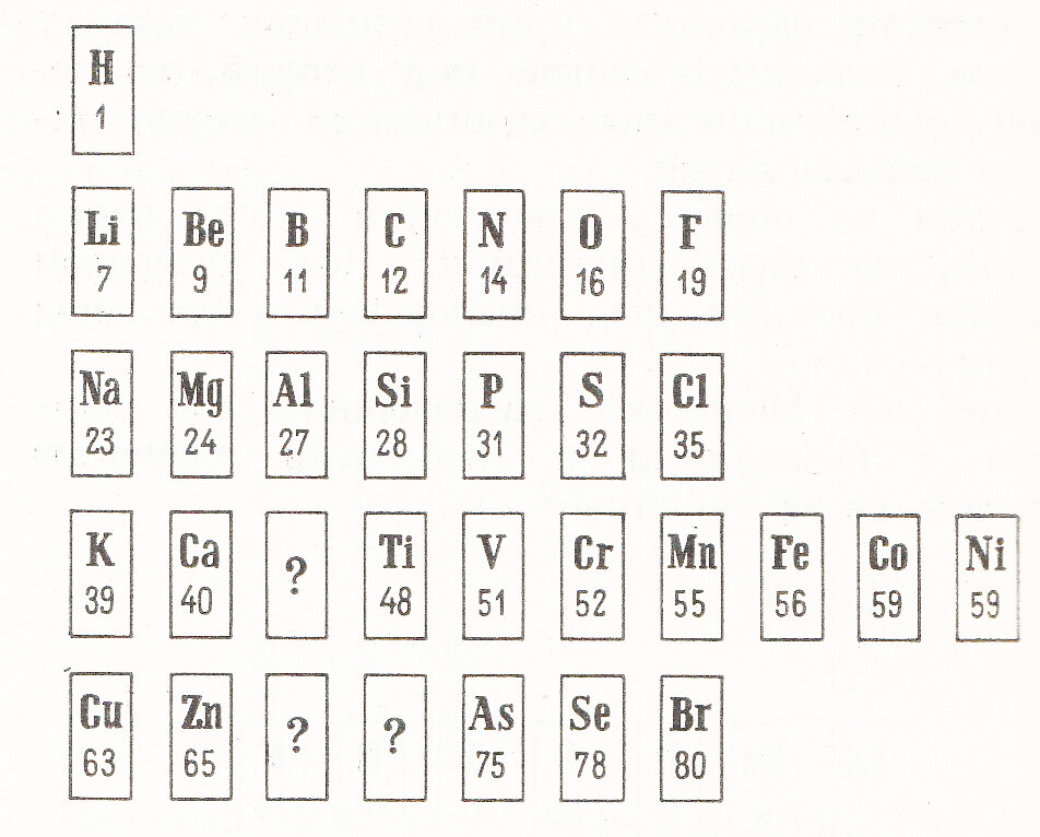 Элементы карточки. Химические элементы карточки. Карточки по химии с химическими элементами. Химические элементы карточки по порядку. Химические элементы карточки без названия.