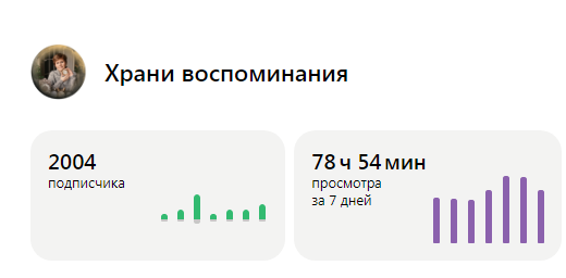 Скриншот фрагмента студии моего дзен-канала