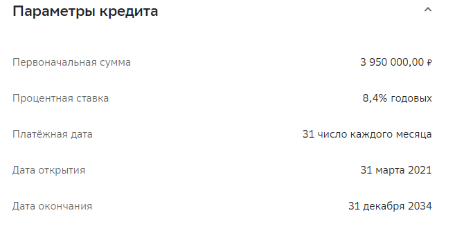 Параметры кредита