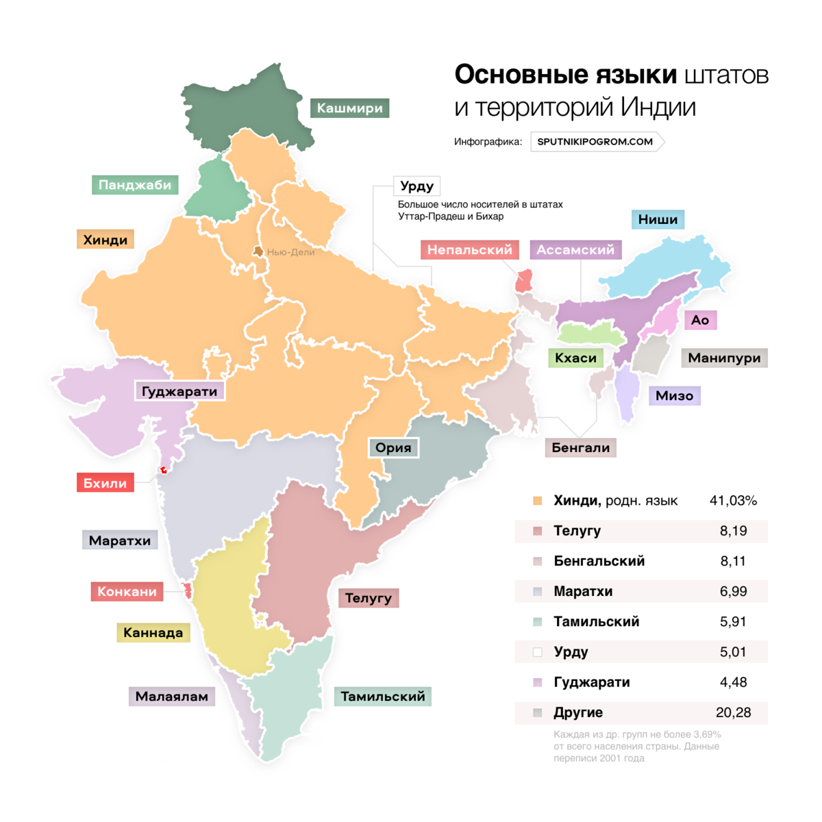 Сколько стран в индии. Национальный состав Индии карта. Языковая карта Индии. Карта языков Индии. Карта Индии нации.