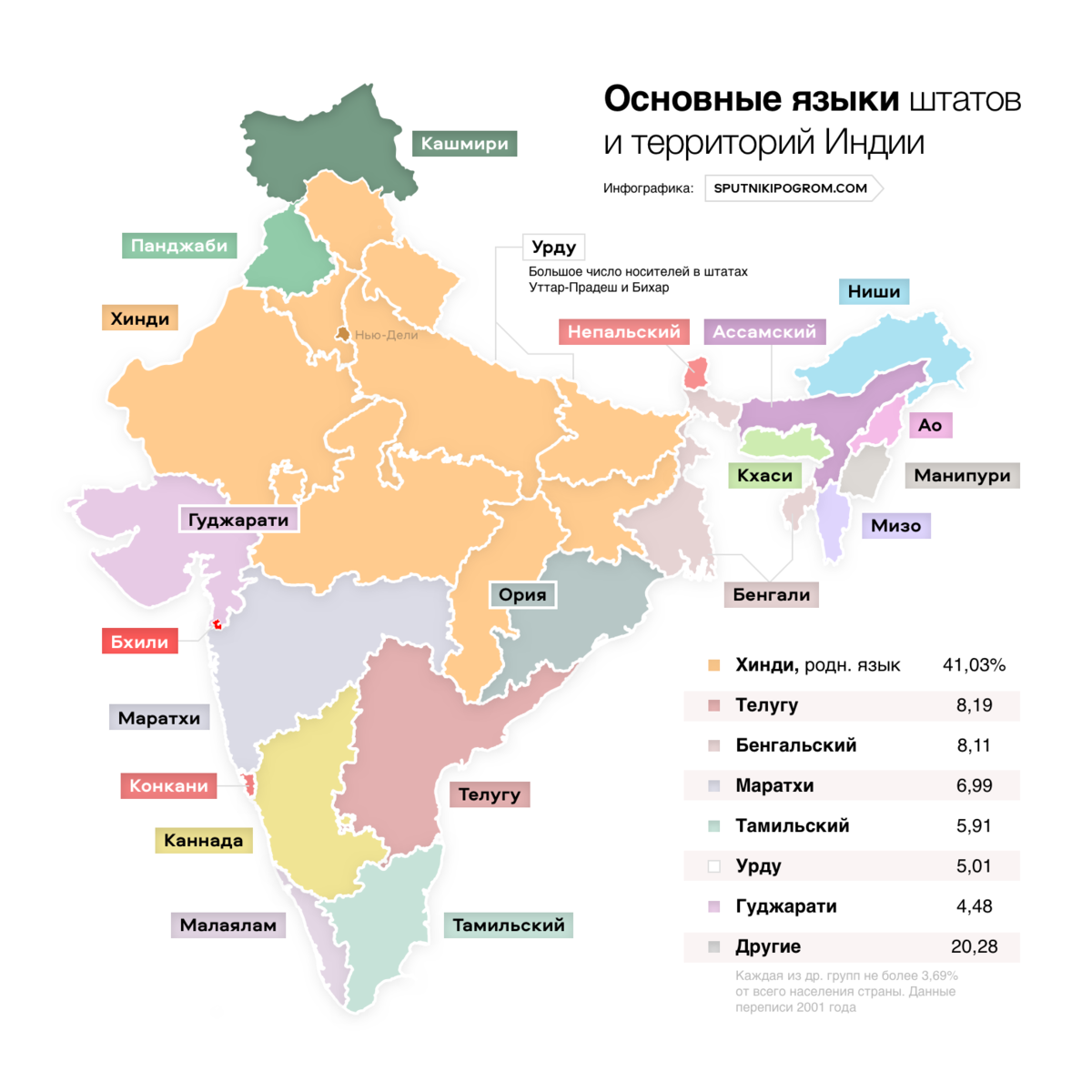 India перевод. Этнический состав Индии на карте. Карта языков Индии. Карта распространения языков в Индии. Карта религий Индии.