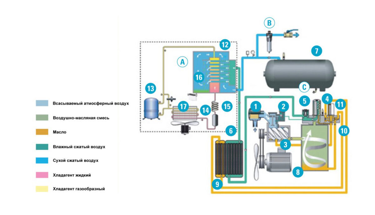 Atlas copco компрессор схема