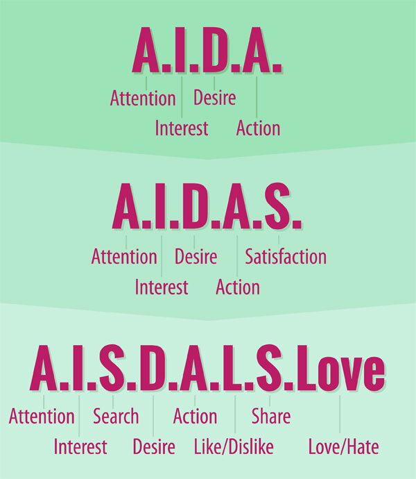 Active interest. Active interest
