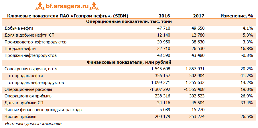 Индексация в газпроме в 2024