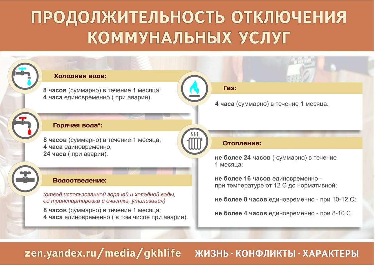 План действий при коммунальной аварии
