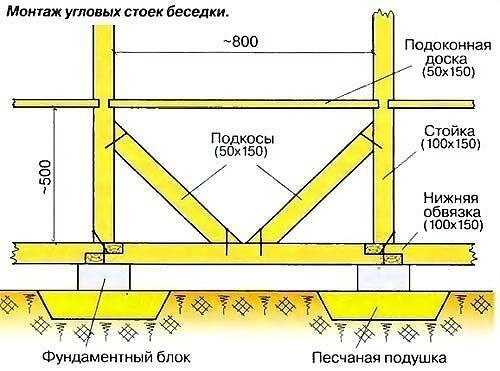 Беседка с мангалом своими руками.