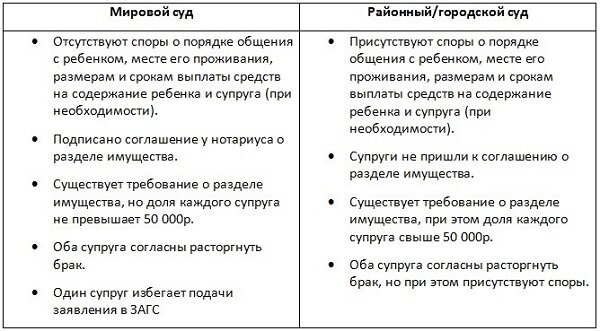 Наличие споров – повод обращаться в суд