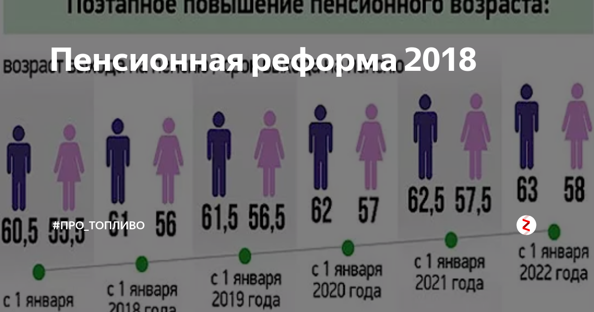 Проект пенсионная реформа