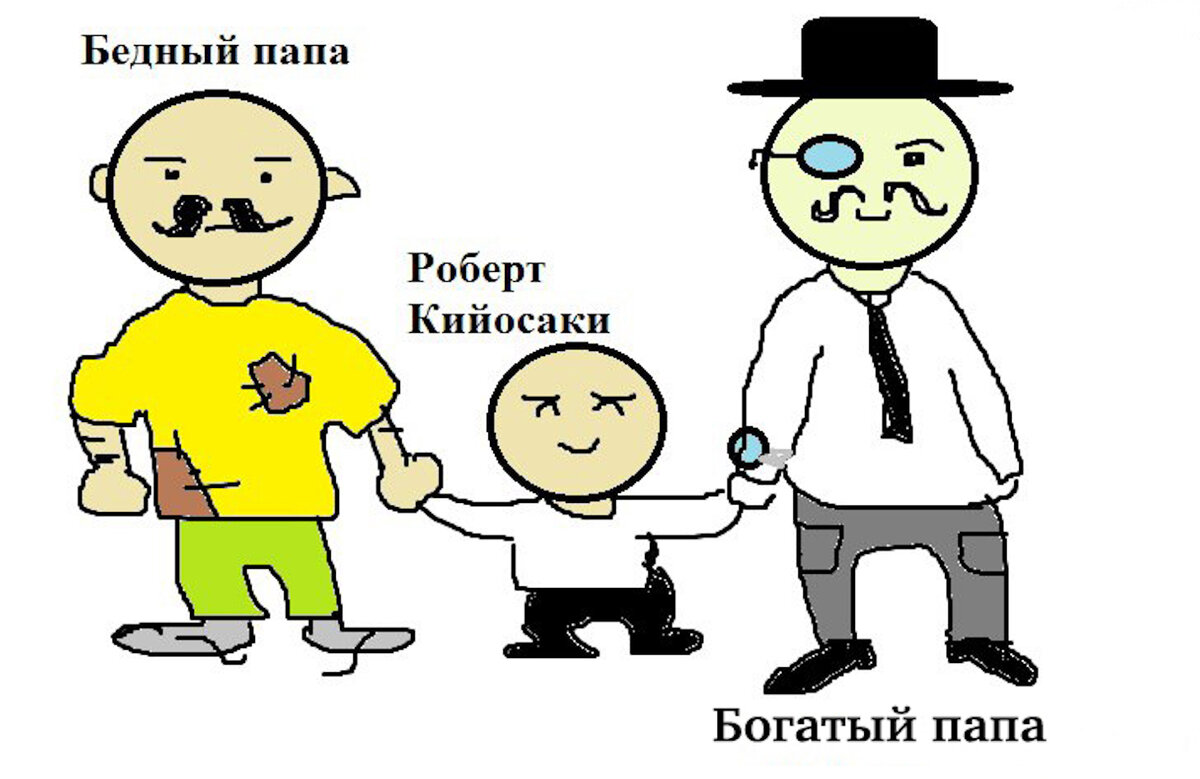 Богатый папа бедный папа рисунки