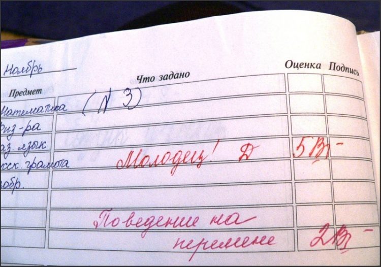 © schoolcard.pro