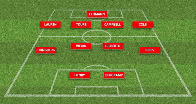 оптимальный состав Арсенала 2003-2004