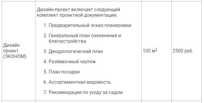 Рабочая документация к дизайн проекту