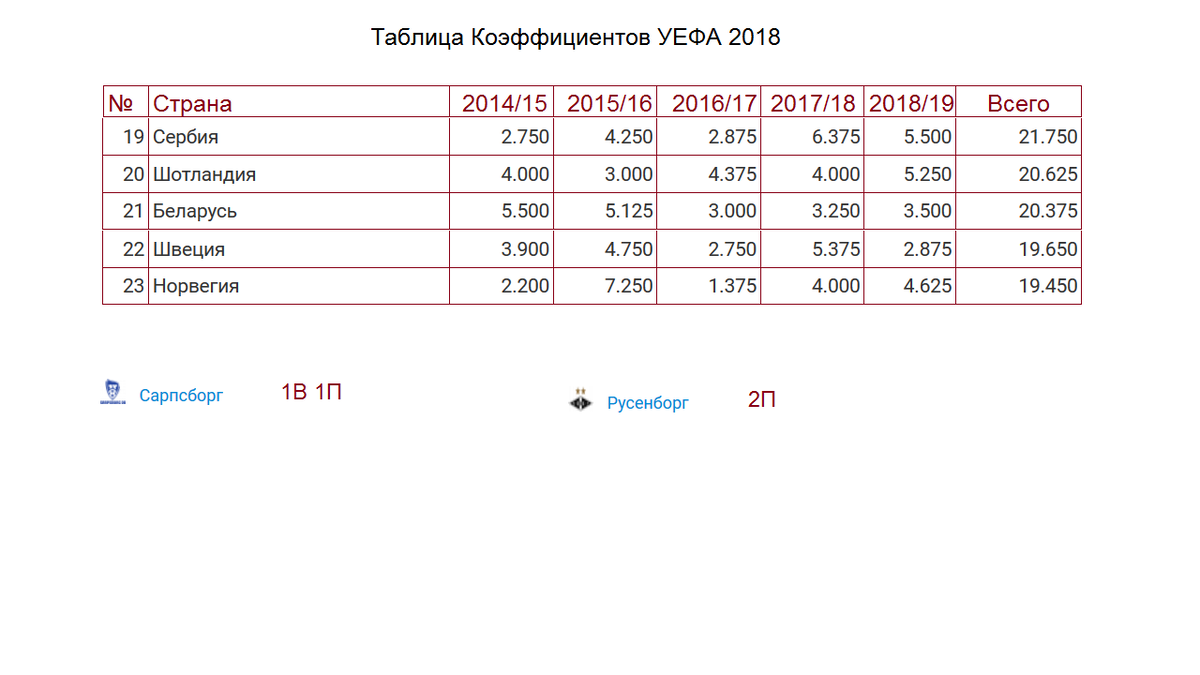 Наше место в группе ЛЧ пока в безопасности, но скоро рискуем его потерять: смотр