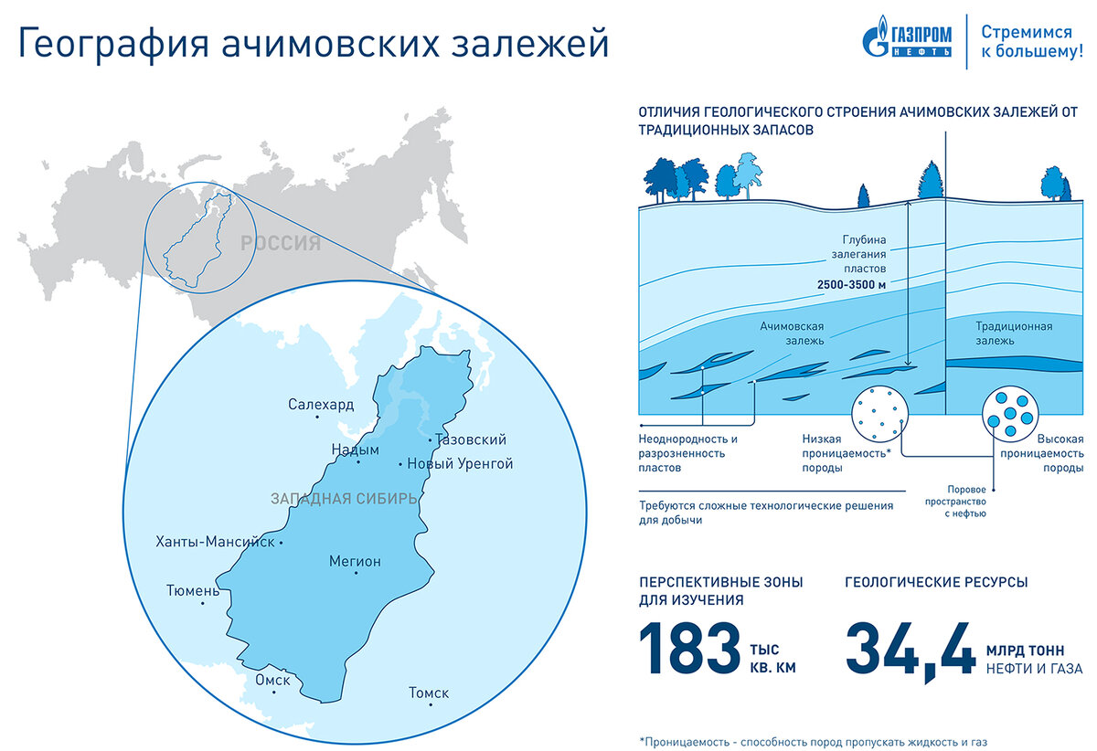 Геолог салехард карта