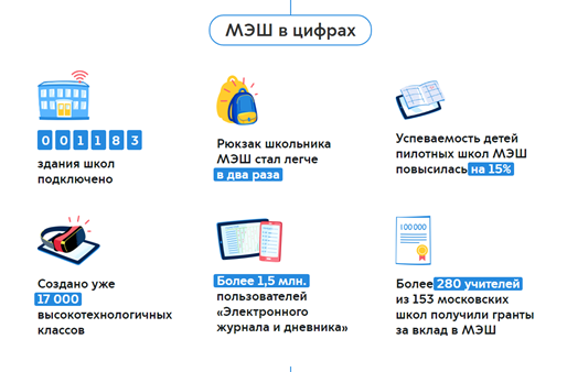 Источник: официальный сайт Мэра Москвы www.mos.ru 