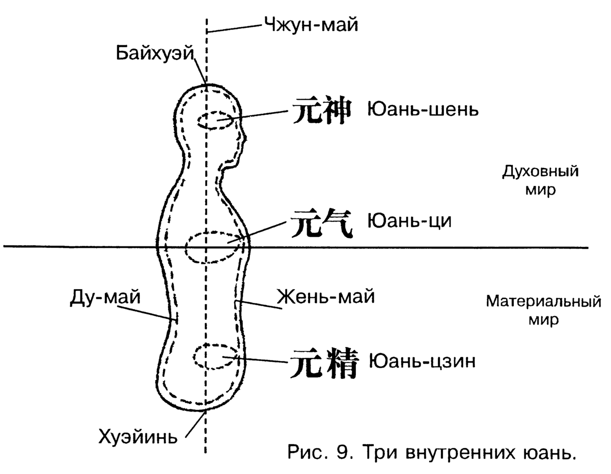 Что значит ци