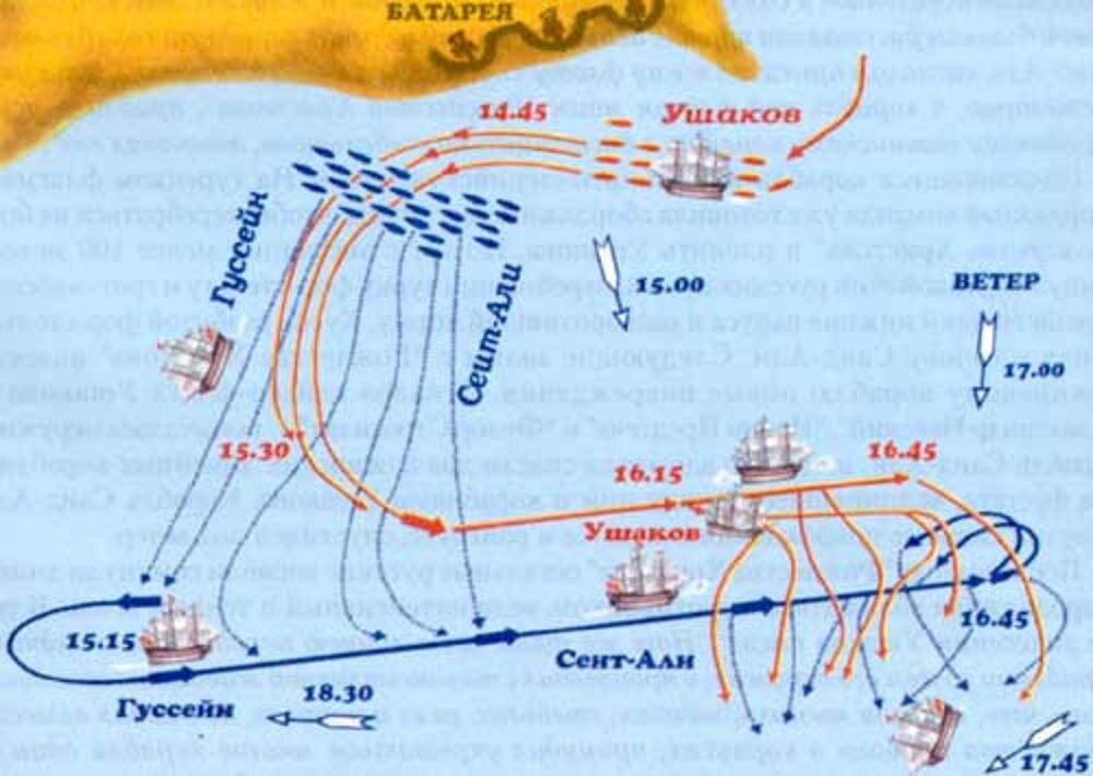 Сражение в керченском проливе. Сражение у мыса Тендра схема. Сражение у мыса Тендра карта. Сражение у мыса Тендра Ушаков карта. Битва у мыса Калиакрия карта.