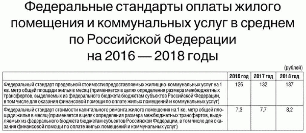 Стандарты оплаты жилищно коммунальных услуг. Оплату жилого помещения и коммунальных услуг. Постановление 97. Постановление 97 ЖКХ.