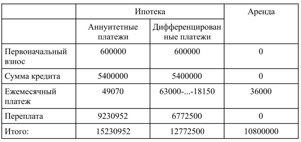 Гарантия