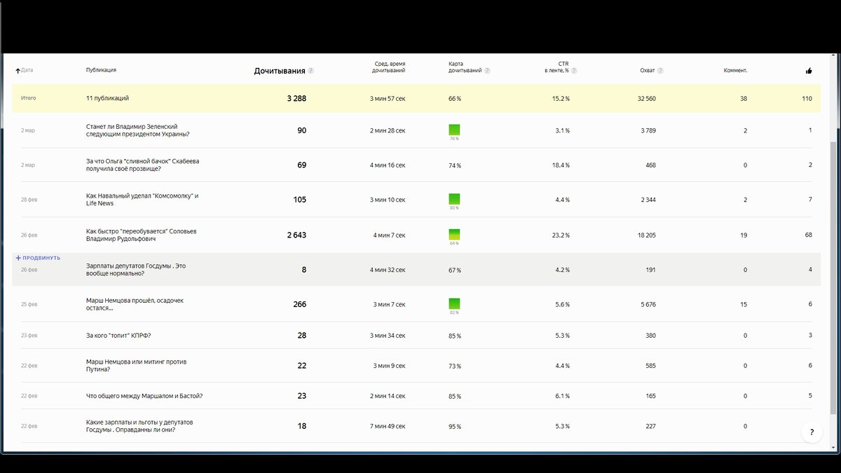 Подписывайтесь на мои каналы(Общественное мнение, Интернет барахолка), ставьте лайки, пишите комментарии!