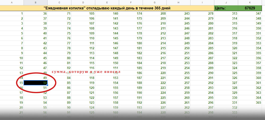 Отрывок гугл-таблицы для контроля накоплений.