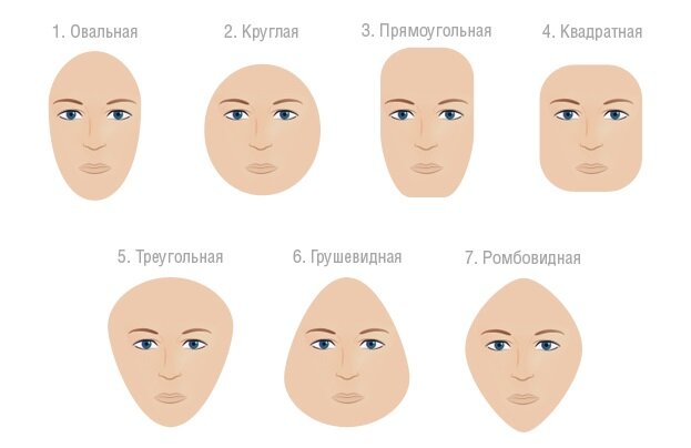В зависимости от формы существует 7 основных типов лица. Каждый из них по-своему очарователен, но только в том случае, если вписывается в рамки той самой формы.-2