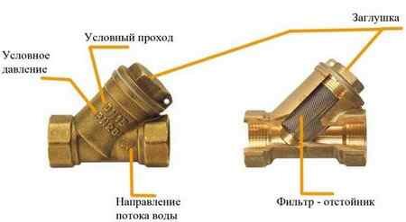 
Для этого потребуются некоторые инструменты, а именно: