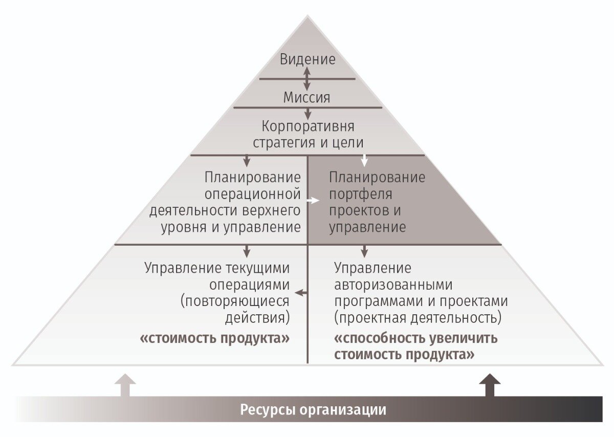 видение в психологии. видение или виденье как. видение это определение и примеры.
