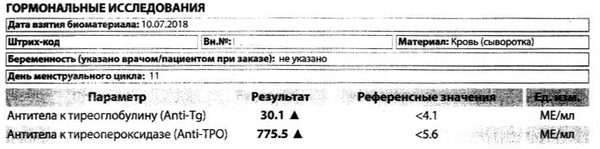 Анализ на антитела