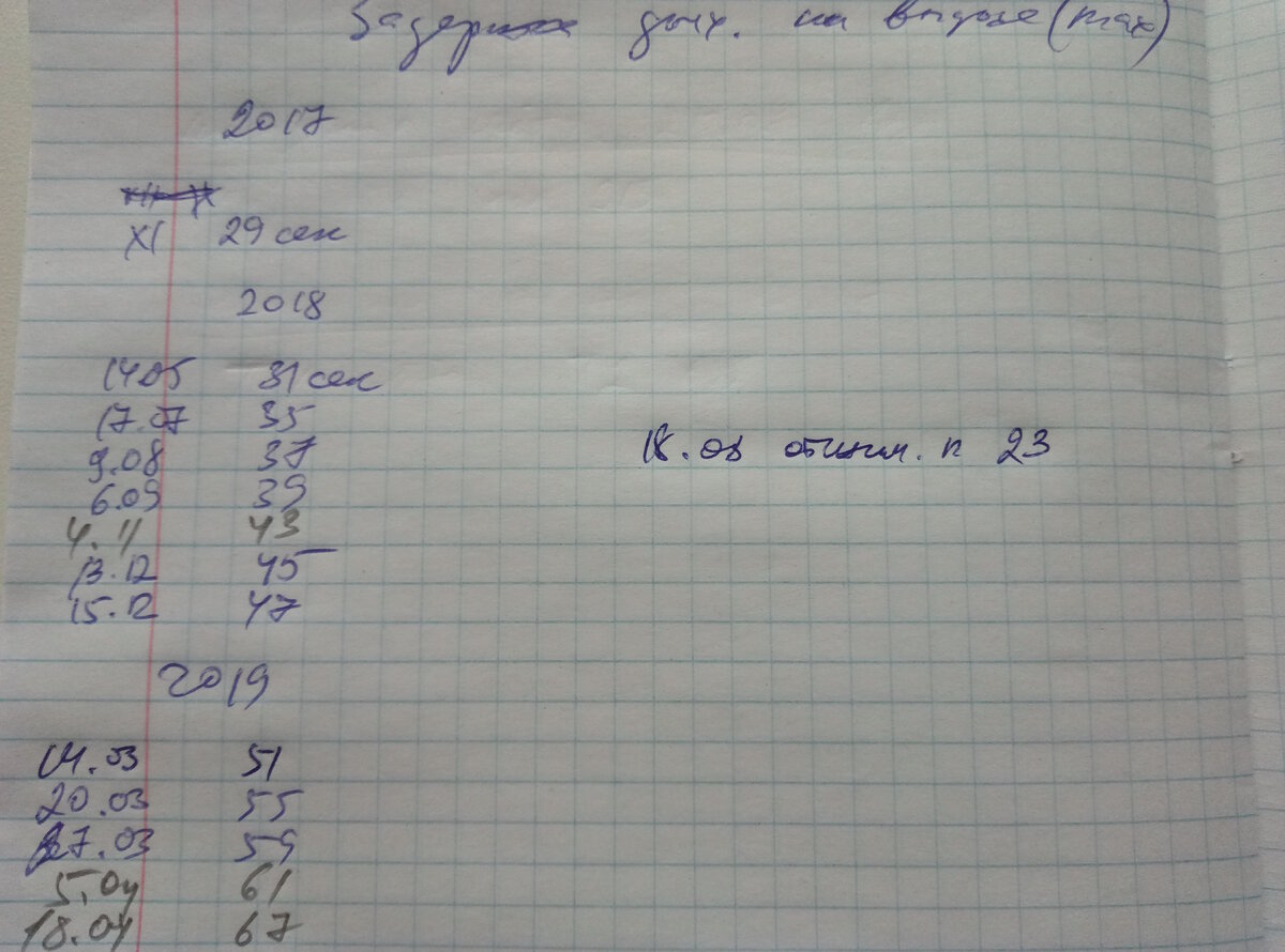 Пусть медленно, но результаты растут. 