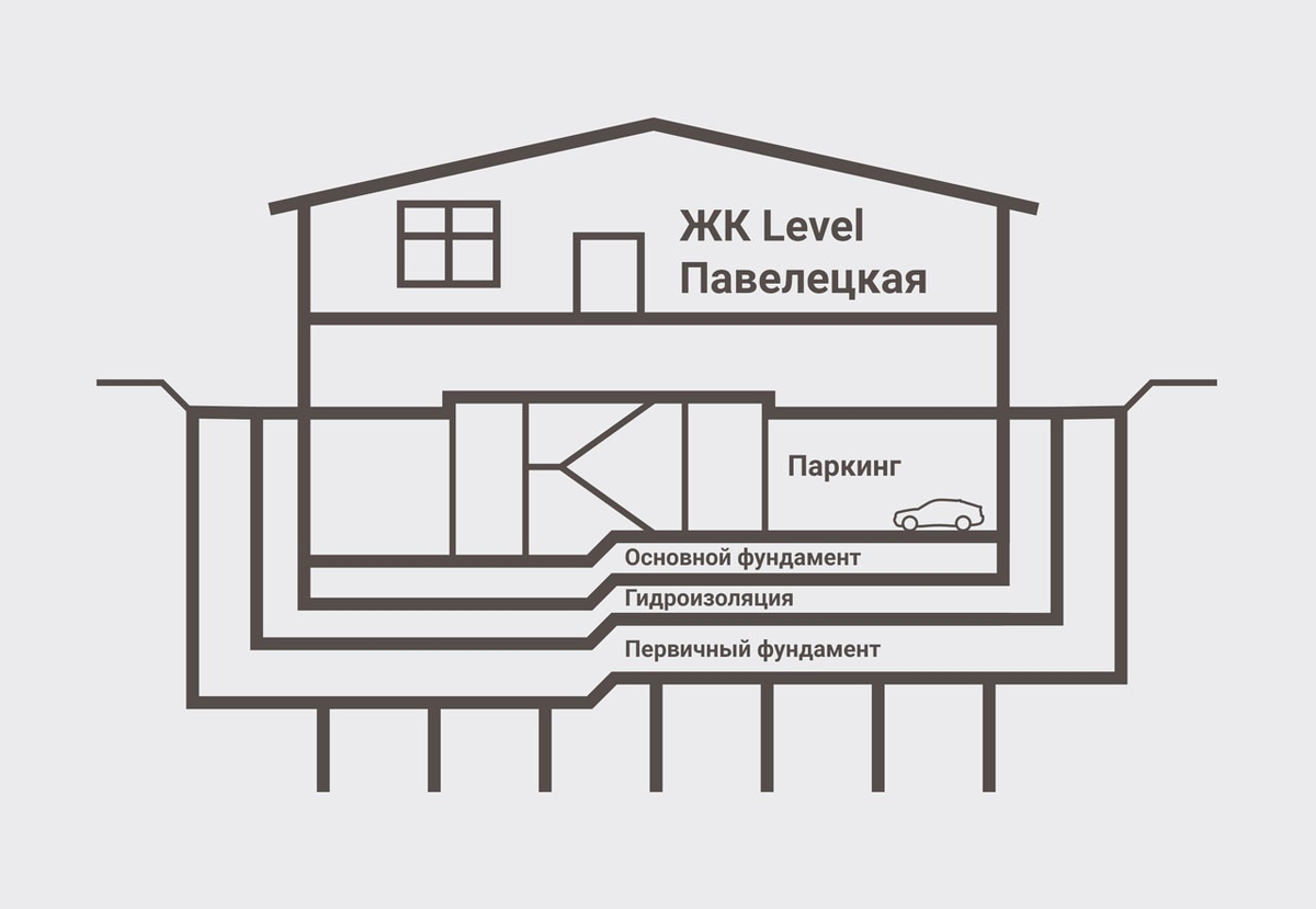 Котлован, вода, фундамент. Как построить жилой комплекс на пятачке земли в  центре Москвы и не утонуть в грунтовых водах | Level Group | Дзен