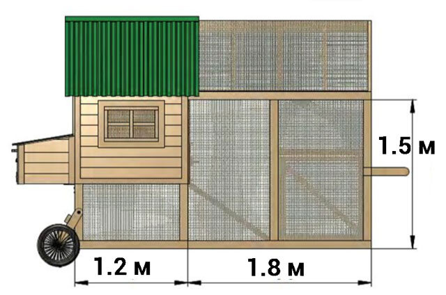 Сделай сам передвижной курятник на колесах — идеи, чертежи и схемы | Курочка | Дзен