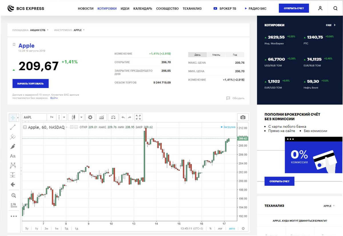 Источник - БКС-экспресс