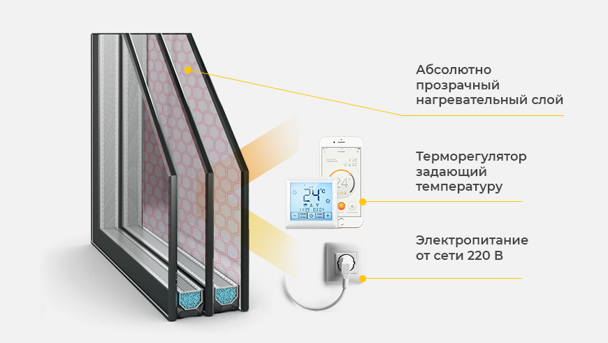 Картинка была взята с сервиса Яндекс картинки