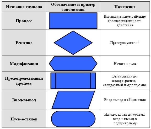 Методы улучшения алгоритмов сортировок. Лекция 7 - презентация онлайн