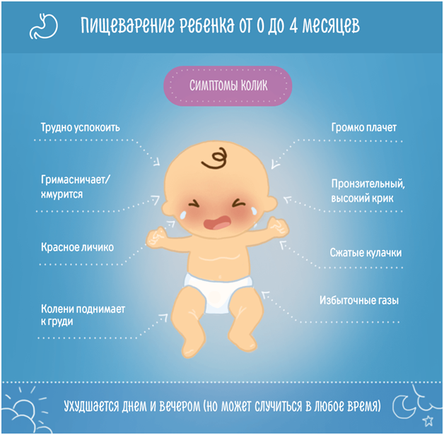 Симптоматика метеоризма