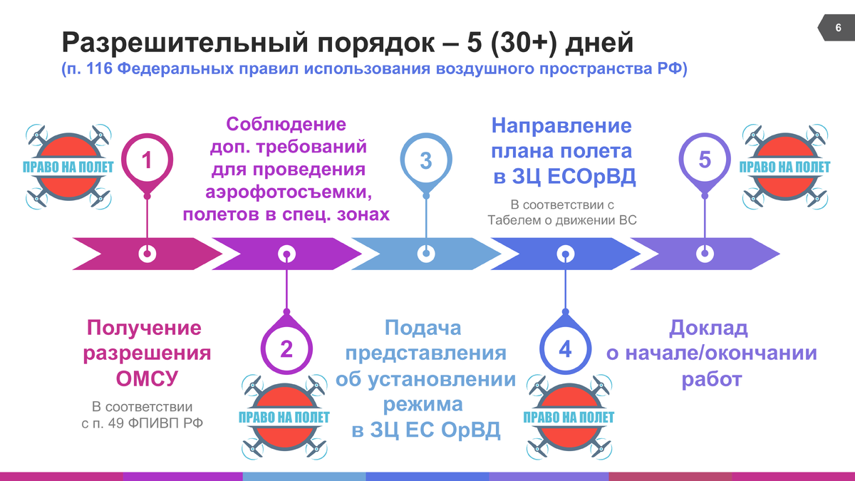 Предельно упрощенный вариант