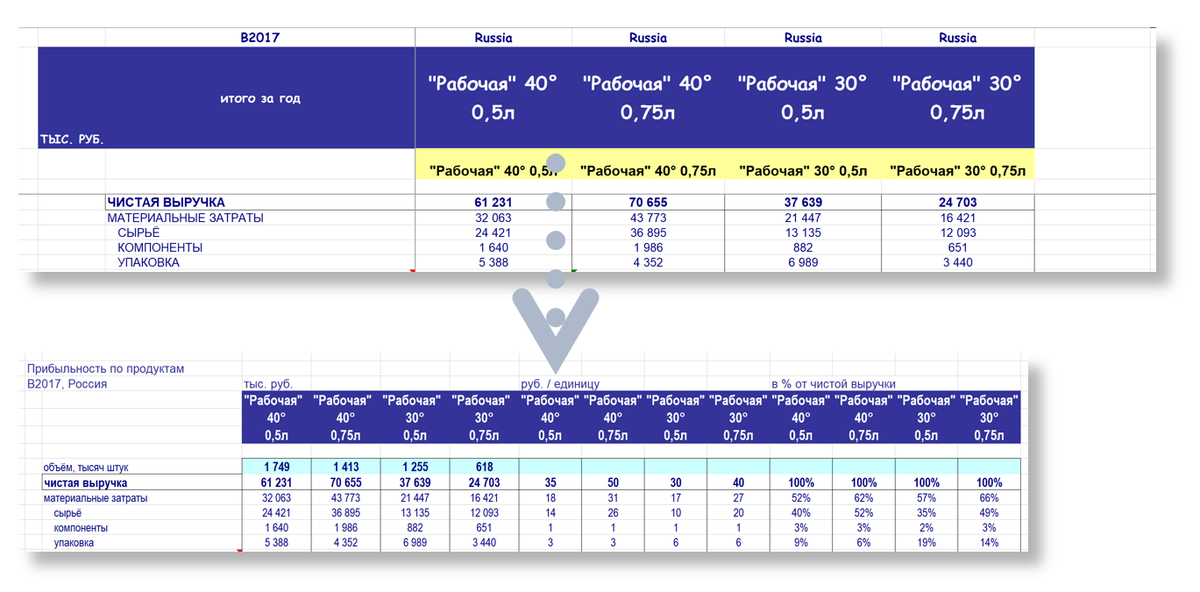Показываем в три раза больше информации на той же площади