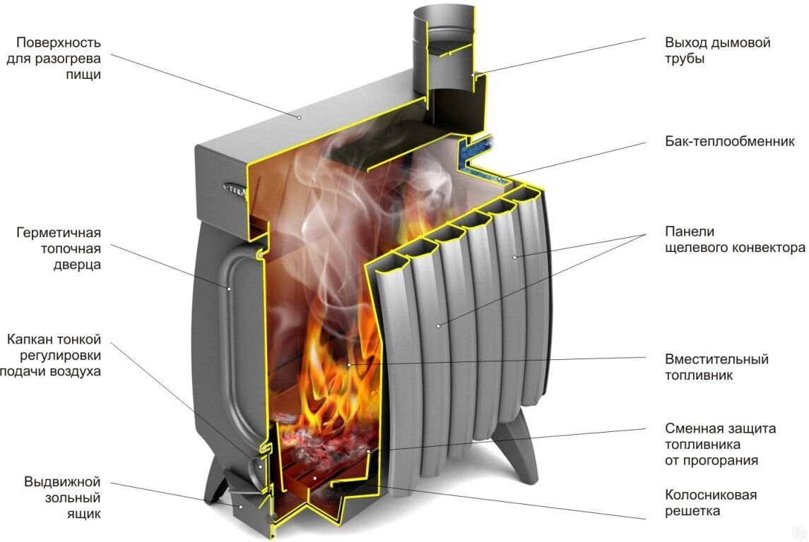 Одна из моих фаворитов - печь "Огонь Батарея" от TMF