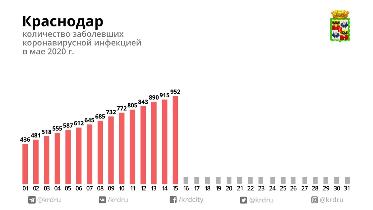данные с vk.com/krdru
